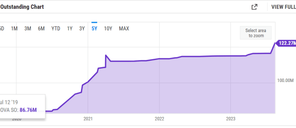 Vernova stock price