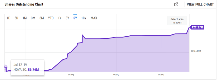 Vernova stock price