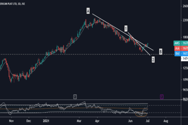 Amsc stock price