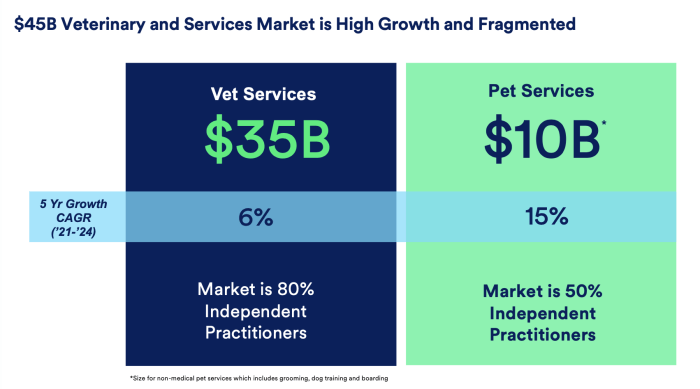 Petco stock price