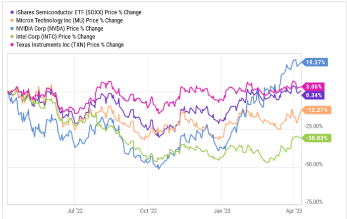 Stock investorplace mu