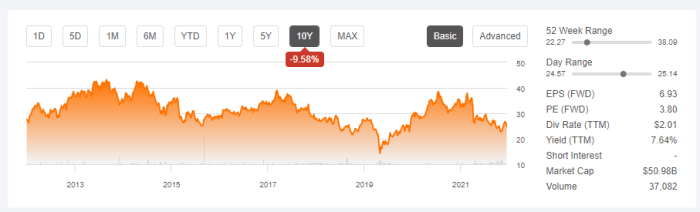 Bmw ag stock price