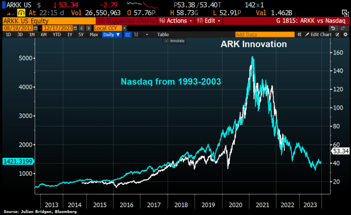 Arkw stock price