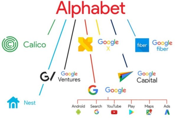 Stock price of alphabet