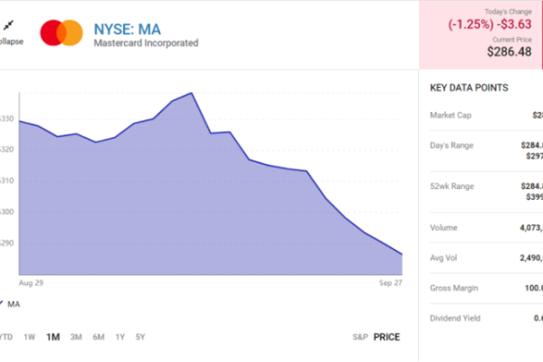 Mstr stock price today