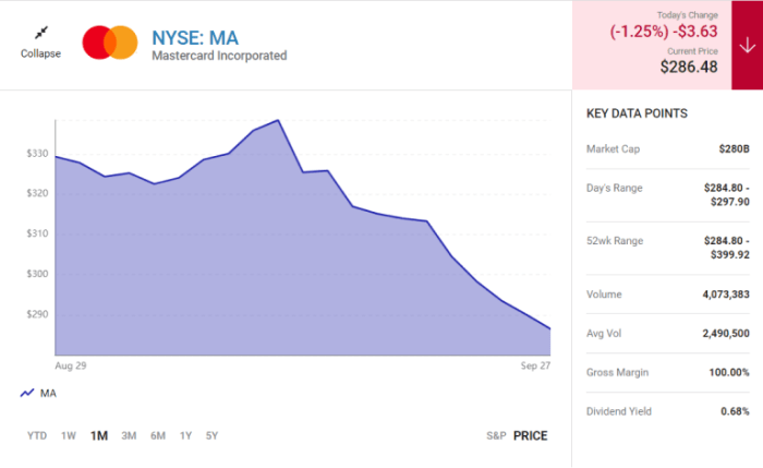 Mstr stock price today