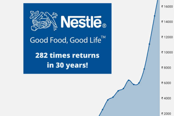 Nestle company stock price