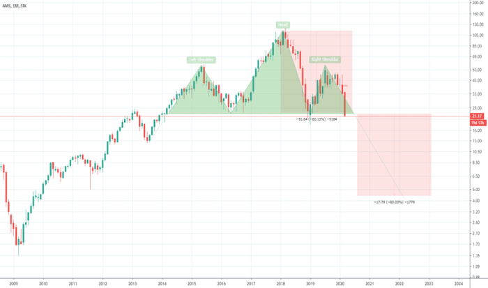 Amsc stock price