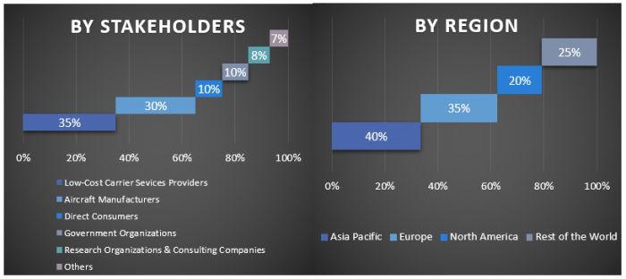 Carrier corp stock price