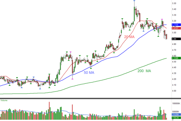 Sirius radio stock price