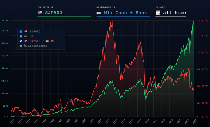 Real time stock price