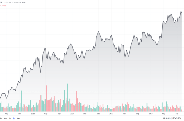 Stock price for nestle