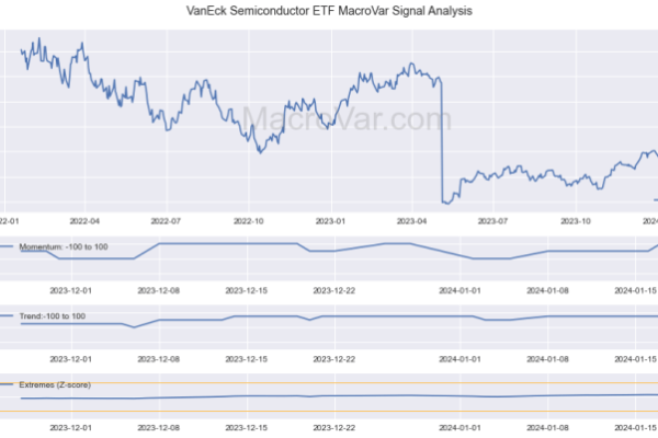 Vaneck semiconductor stock price