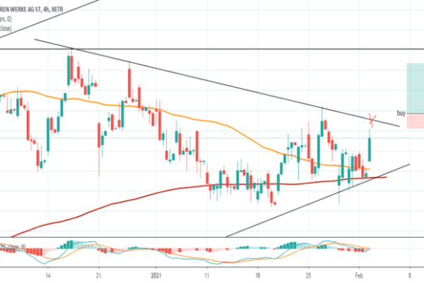 Bmw ag stock price