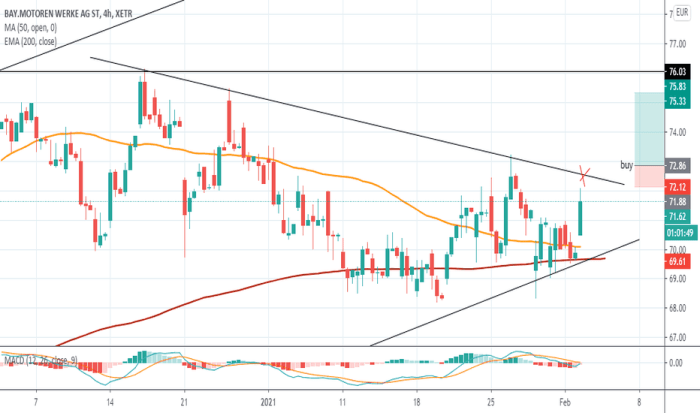 Bmw ag stock price