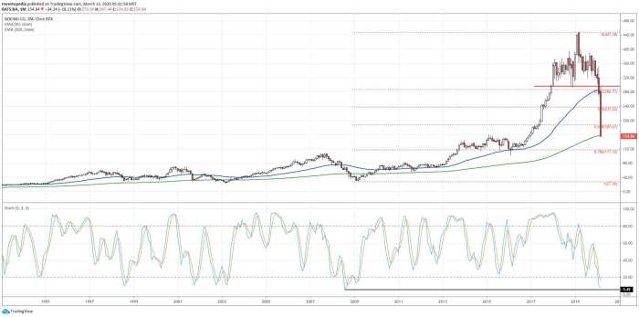 Tradingview nyse