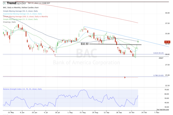 Stock price of bank of america