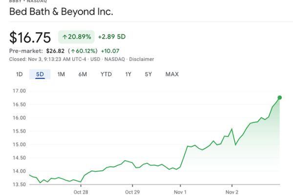 Bned stock price