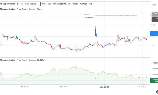 Vttvx stock price