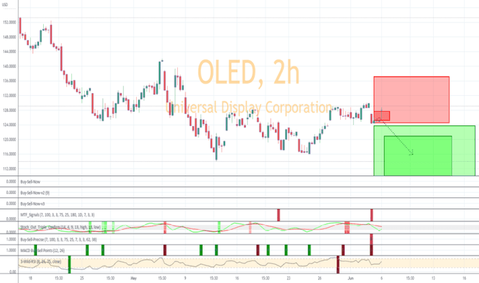 Oled tradingview