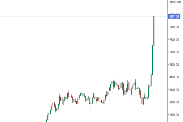 Tesla stock price live