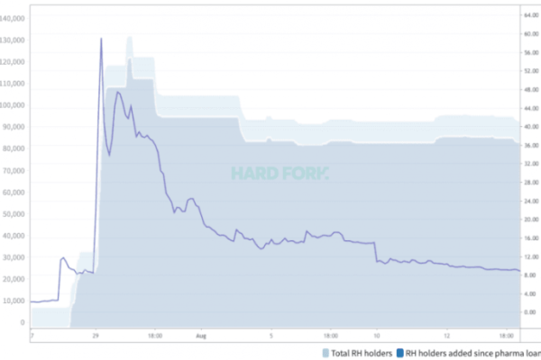 Stock price eastman kodak