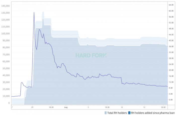 Stock price eastman kodak