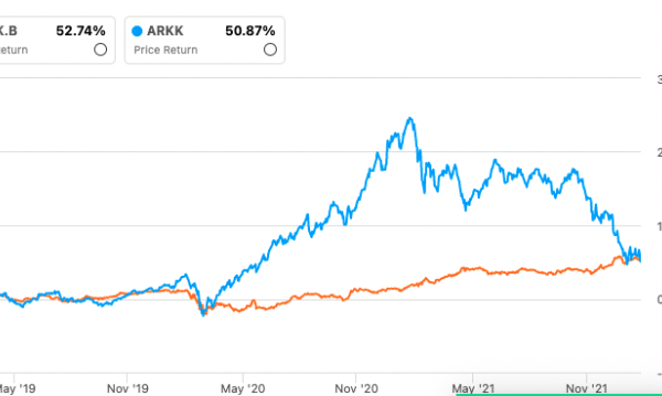 Stock price for berkshire hathaway b