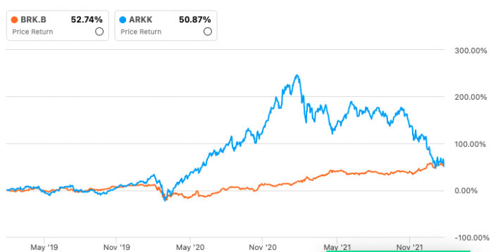 Stock price for berkshire hathaway b