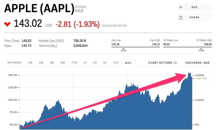 Principal stock price today