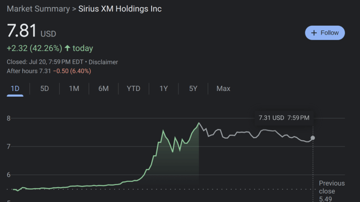 Sirius radio stock price