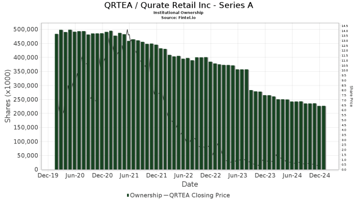 Qs stock price today